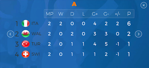 Copa America Penalty Freekick - عکس برنامه موبایلی اندروید