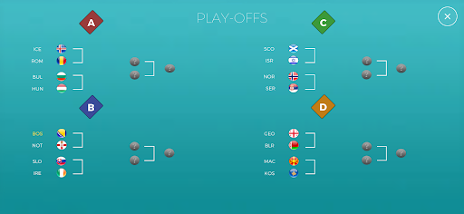 Copa America Penalty Freekick - عکس برنامه موبایلی اندروید