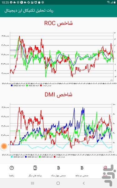 ربات تحلیل تکنیکال ارز دیجیتال - عکس برنامه موبایلی اندروید