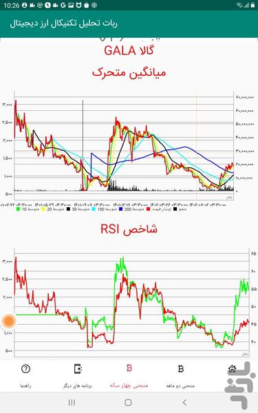 ربات تحلیل تکنیکال ارز دیجیتال - عکس برنامه موبایلی اندروید