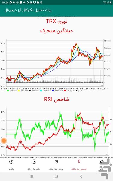 ربات تحلیل تکنیکال ارز دیجیتال - عکس برنامه موبایلی اندروید