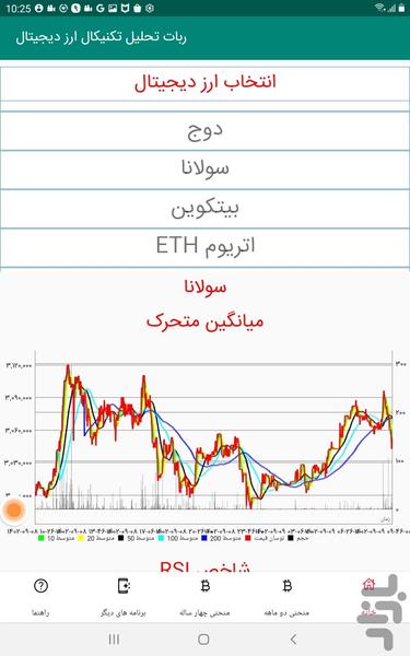 ربات تحلیل تکنیکال ارز دیجیتال - عکس برنامه موبایلی اندروید