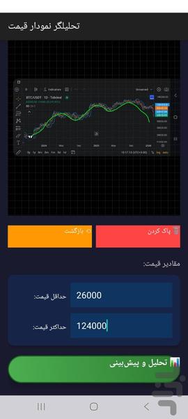 تحلیل و پیش بینی منحنی ارز سهام طلا - Image screenshot of android app