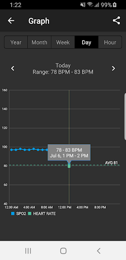 Pulse Oximeter - Beat & Oxygen - عکس برنامه موبایلی اندروید