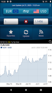 Easy Currency Converter - عکس برنامه موبایلی اندروید