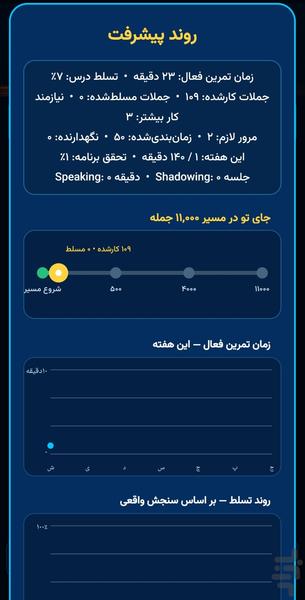 ۱۱٬۰۰۰ جمله ضروری انگلیسی - عکس برنامه موبایلی اندروید