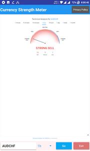 Currency Strength Meter - Lite - عکس برنامه موبایلی اندروید