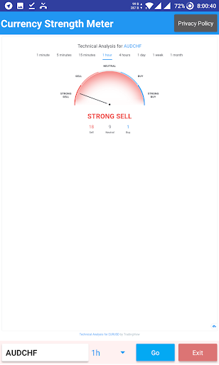 Currency Strength Meter - Lite - Image screenshot of android app