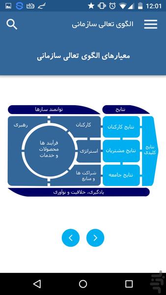مدل الگوی تعالی سازمانی - عکس برنامه موبایلی اندروید