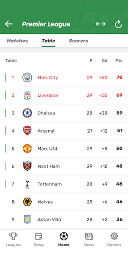 GoalAlert - Soccer Scores - عکس برنامه موبایلی اندروید