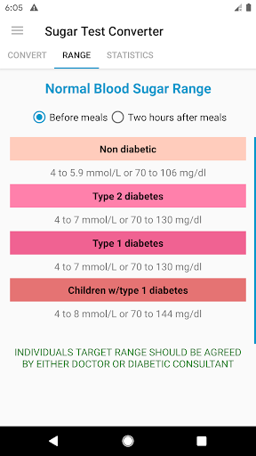 Blood Glucose Monitor | Sugar - عکس برنامه موبایلی اندروید