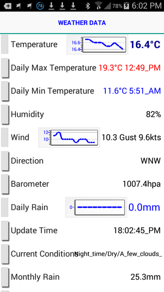 Weather Display Live - عکس برنامه موبایلی اندروید