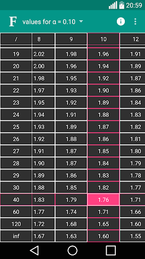 F table - Image screenshot of android app