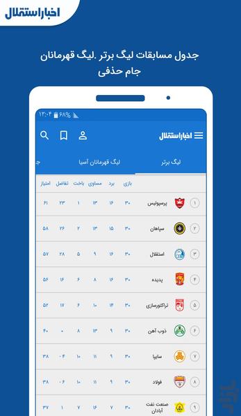 اخبار استقلال {غیر رسمی} - عکس برنامه موبایلی اندروید