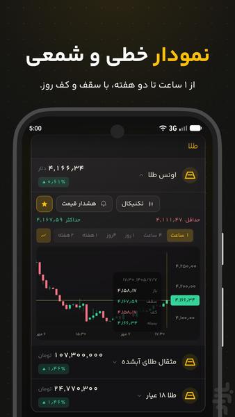 قیمت طلا ، دلار ، سکه ، ارز ، نفت - عکس برنامه موبایلی اندروید