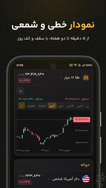 قیمت طلا ، سکه ، قیمت دلار و نفت - عکس برنامه موبایلی اندروید