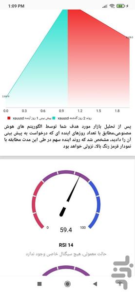 پیش بینی فارکس با هوش مصنوعی - عکس برنامه موبایلی اندروید