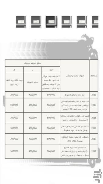 Accident+Police+Fine (special 1395) - Image screenshot of android app