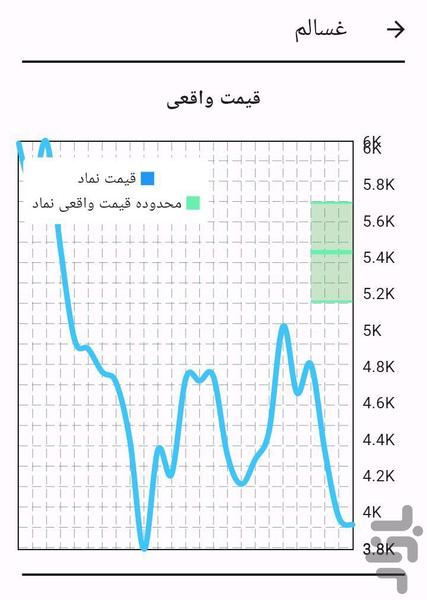 CodalBin | Bourse - Image screenshot of android app