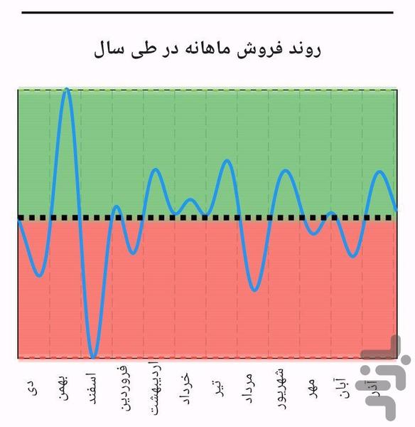 CodalBin | Bourse - Image screenshot of android app