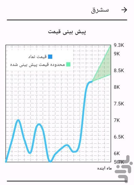 ذره بین بورس | کُدال بین - عکس برنامه موبایلی اندروید