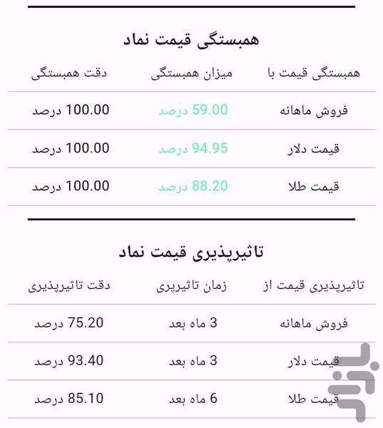 CodalBin | Bourse - Image screenshot of android app