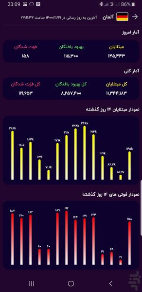 آمار کرونا - عکس برنامه موبایلی اندروید