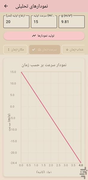 شبیه ساز سقوط آزاد فیزیک - عکس برنامه موبایلی اندروید