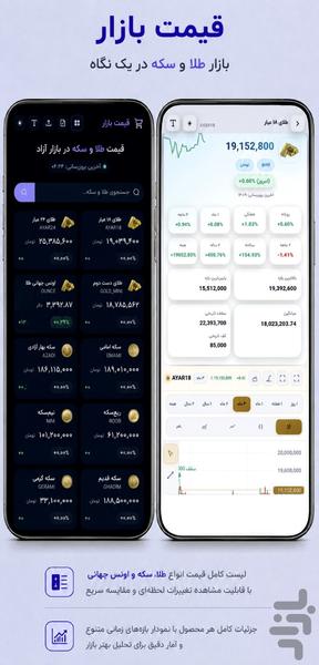 قیمت بازار - عکس برنامه موبایلی اندروید