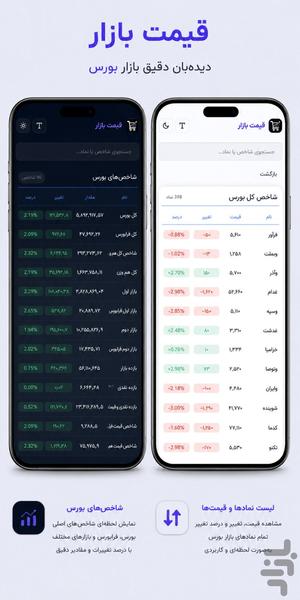قیمت بازار - عکس برنامه موبایلی اندروید