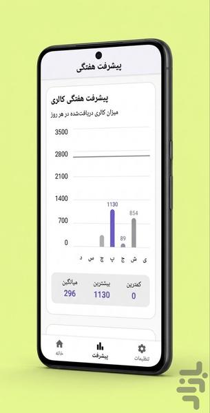 کالری شمار هوش مصنوعی لذیذ - عکس برنامه موبایلی اندروید