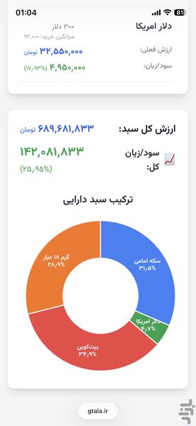 جیطلا | داشبورد طلا و ارز - عکس برنامه موبایلی اندروید