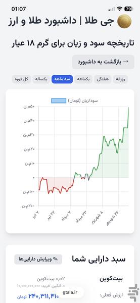 جیطلا | داشبورد طلا و ارز - عکس برنامه موبایلی اندروید