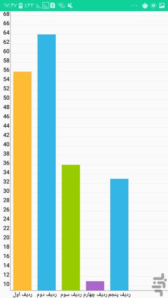 Draw bar and pie charts - Image screenshot of android app