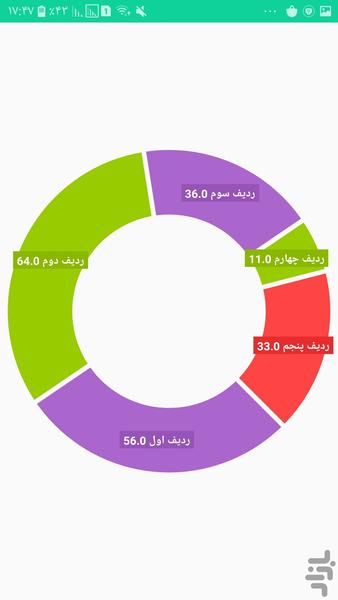 Draw bar and pie charts - Image screenshot of android app