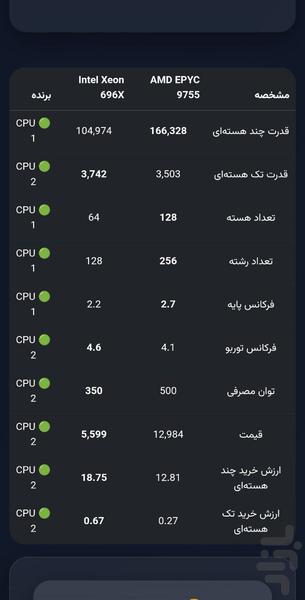 مشاوره خرید لپ تاپ و موبایل - عکس برنامه موبایلی اندروید