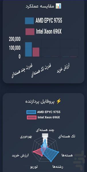 مشاوره خرید لپ تاپ و موبایل - عکس برنامه موبایلی اندروید