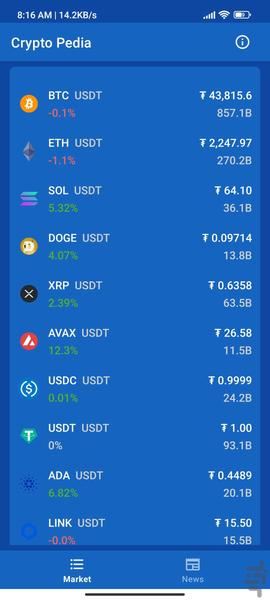 کریپتو پدیا - عکس برنامه موبایلی اندروید