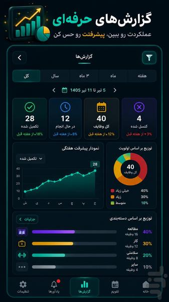 کارچین - مدیریت هوشمند کارها - عکس برنامه موبایلی اندروید