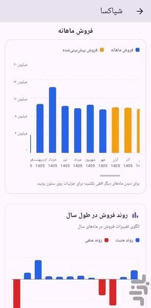 روند | ربات بورس - عکس برنامه موبایلی اندروید