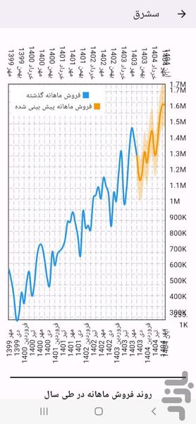 ربات بورس - Image screenshot of android app