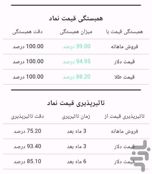 ربات بورس - Image screenshot of android app