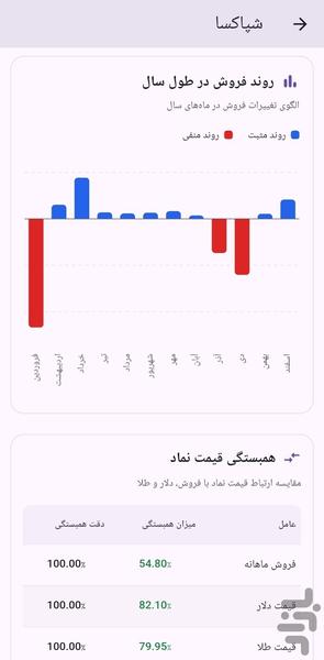 روند | ربات بورس - عکس برنامه موبایلی اندروید