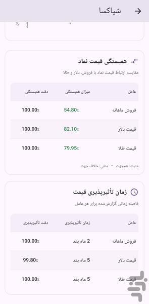 روند | ربات بورس - عکس برنامه موبایلی اندروید