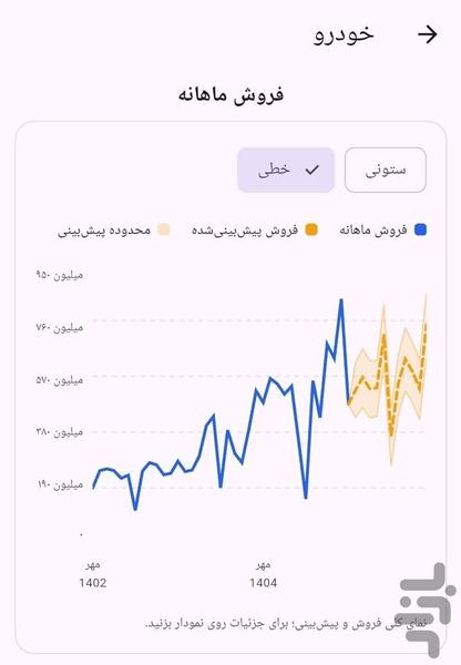 روند  |  ربات بورس - عکس برنامه موبایلی اندروید