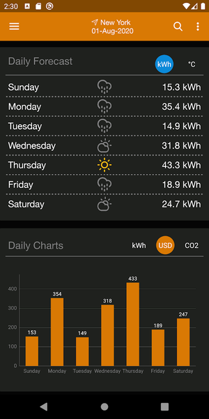 PV Forecast: Solar Power & Gen - Image screenshot of android app