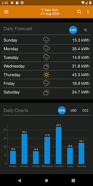 PV Forecast: Solar Power & Gen - Image screenshot of android app