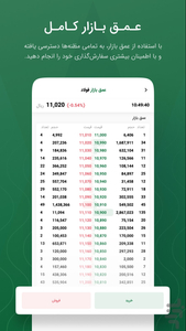 Farabixo | Farabi Trading Platform - Image screenshot of android app