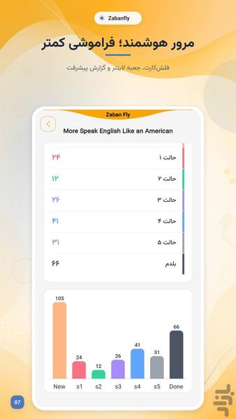 Zabanfly: Learn English - Image screenshot of android app