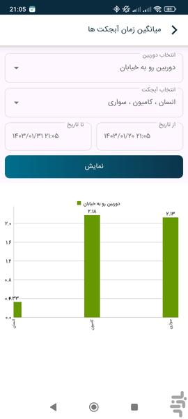 فراهوش - عکس برنامه موبایلی اندروید